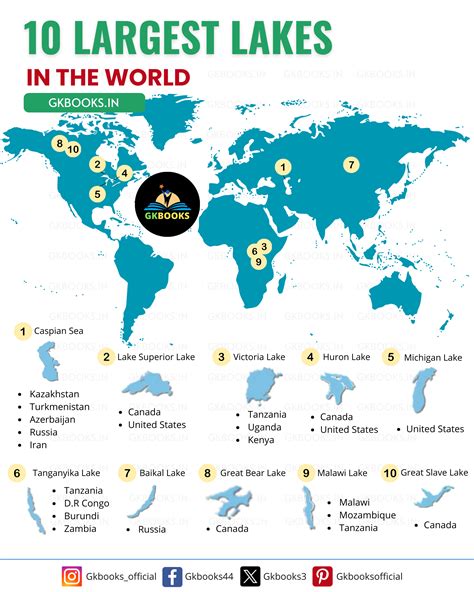 What Is The Biggest Lake In The World