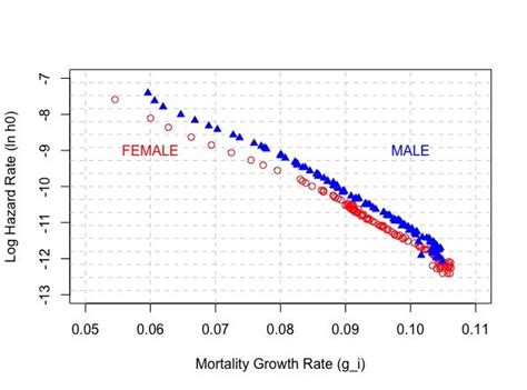 Image result for Additive vs Compensatory Mortality