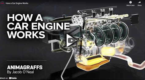 Image result for Download How Engine Works
