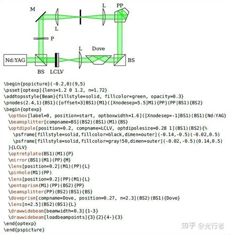 Image result for What Is Python Console