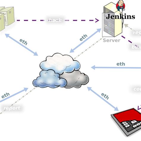 Cass Remote Testing 的图像结果