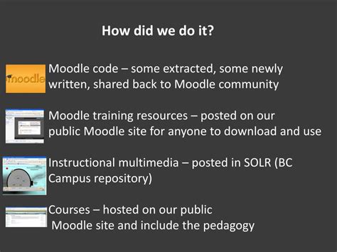 Code Moodle 的图像结果