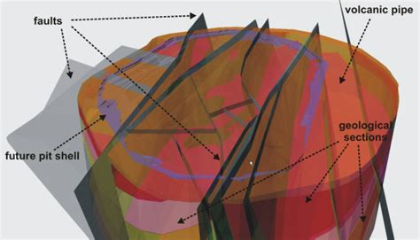 Image result for Datamine Geological Model