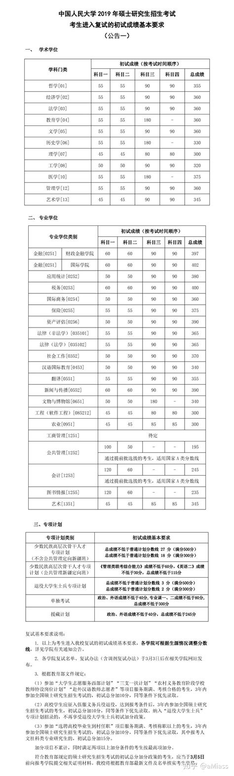 2020年中国人民大学考研院校分析（分数线、报录比、专业排名、