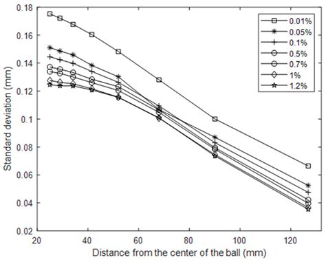 Optimal Use of Titanium Dioxide Colourant to Enable Water Surfaces to ...