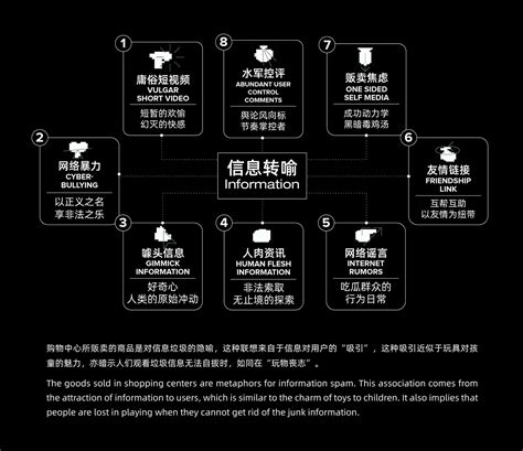 Info Loop 的图像结果