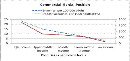 Speeches - Reserve Bank of India