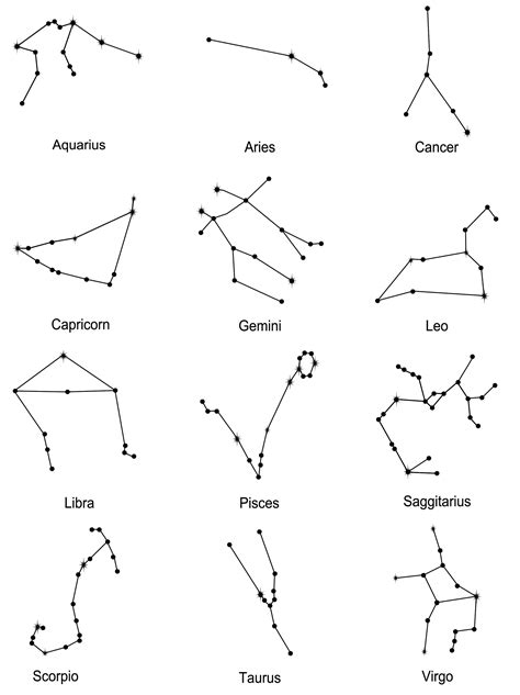 Constellation Drawing at PaintingValley.com | Explore collection of ...