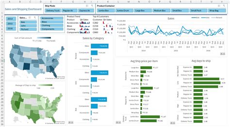 Image result for PowerPivot Dashboard Examples