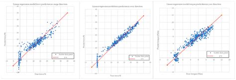 Estimation System of Disturbance Force and Torque for Underwater Robot ...