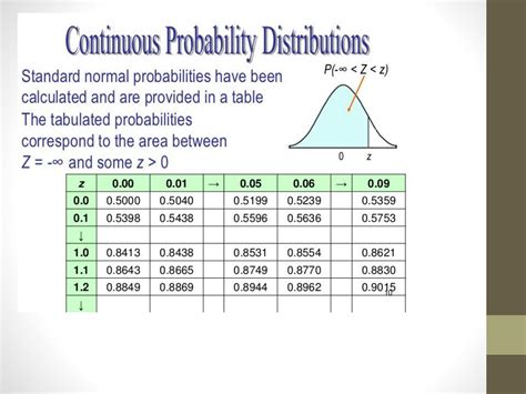 Image result for Normal Distribution Applications Examples Calculations