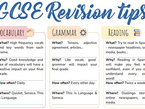 Image result for GCSE Revision Tips