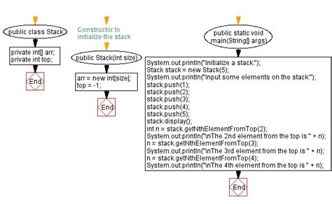 Maximum Element Stack HackerRank Java 的图像结果