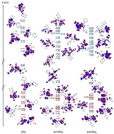 Rhenium Tricarbonyl Complexes of Azodicarboxylate Ligands