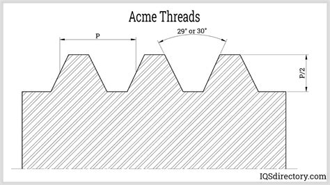 Image result for Screw Thread Chart