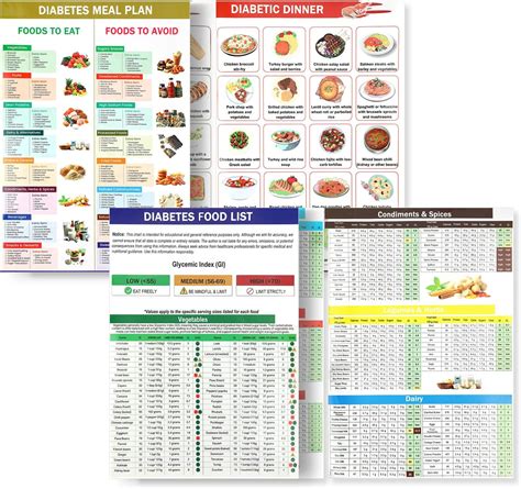 2pcs Diabetic Food Meal Planner Diabetic Food Chart Grocery Foods ...