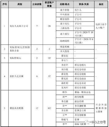 “新指引39条”下的IPO智能流水核查 - 知乎