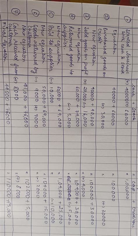 Show the effect of following transactions on the accounting equation ...