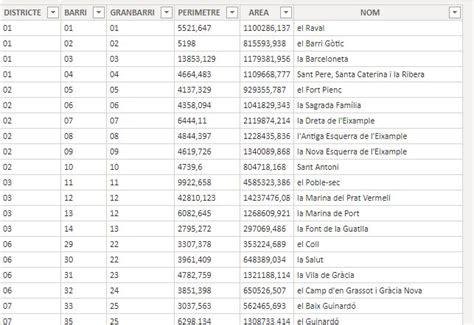 Solved: Importing TopoJSON file to create shape map: what ...