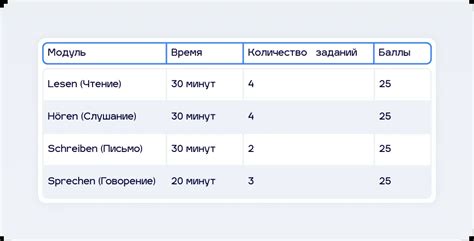 Экзамен А2 по немецкому языку Goethe Zertifikat A2 (Start Deutsch ...