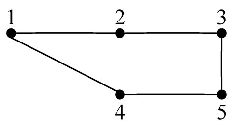 Reliability Optimization of a Railway Network
