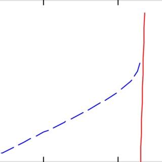 Image result for Dynamic Compaction Shock Wave