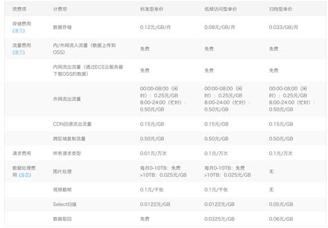 从事seo搜索引擎优化需要看懂哪些网站代码？_北京网站SEO排名优化公司-专业的SEO推广外包服务商-新闻稿发布-优檬科技