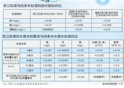 苍南县龙港水业有限公司塘东供水分公司2019年2月第1次水质公告信息 - 温州市公用事业集团龙港水务有限公司