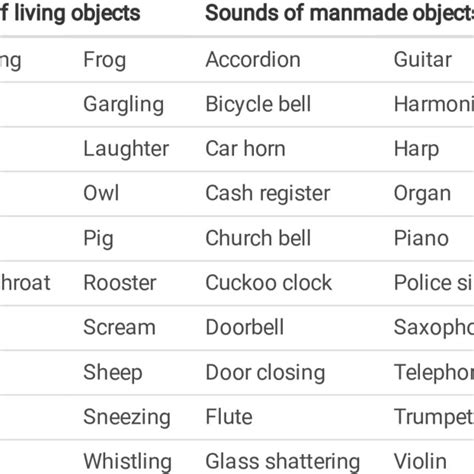 Image result for Objects Thatcreate Sounds