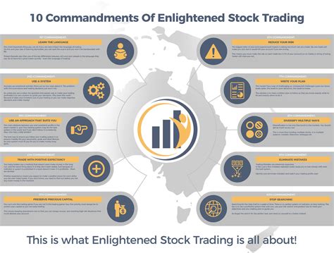 Image result for Stock Trading