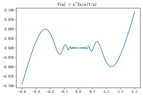 Python Matplot Arduino 的图像结果
