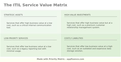 Image result for Service Matrix