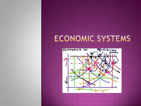 Economic Systems Tutorials 的图像结果