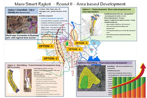 Maru Smart Rajkot - Round II - Poll for Area Based Development | MyGov.in