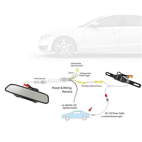 Image result for Car License Plate Rear View Camera