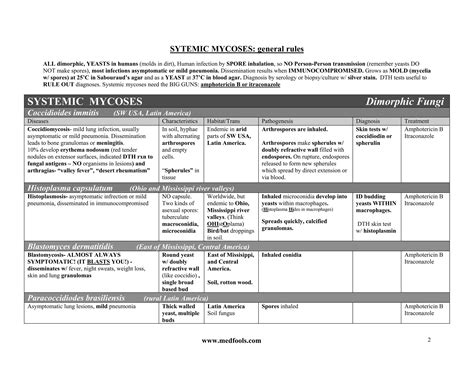 Microbiology and parasitology summary and charts (1).pdf