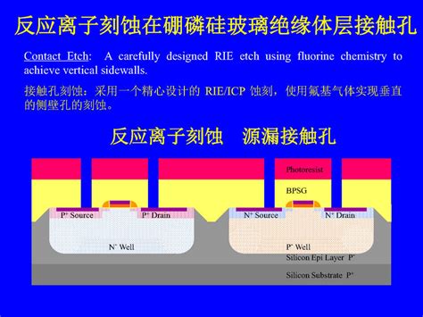 CMOS Line Time 的图像结果