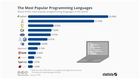 MATLAB vs Python 的图像结果