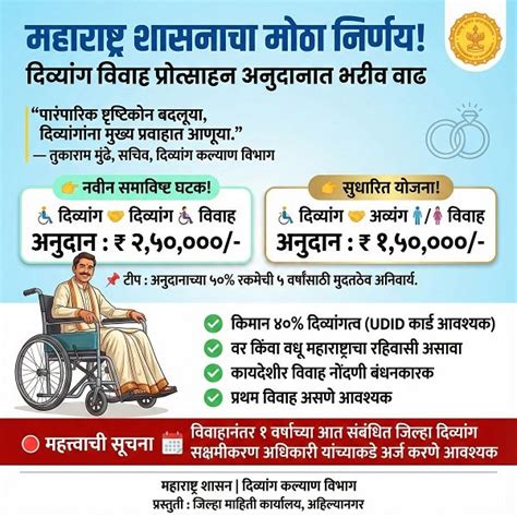 Maharashtra Divyang Shadi Protsahan Yojana | Government Schemes Updates
