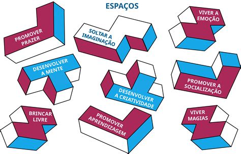 BRINQUEDOTECA ESCOLAR | Revista Construir Notícias