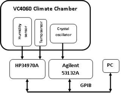 Ocean Bottom Seismometer: Design and Test of a Measurement System for ...