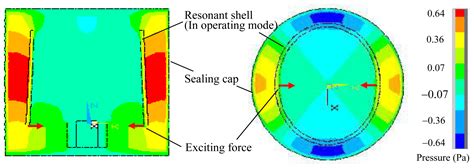 Structural-Acoustic Coupling Effects on the Non-Vacuum Packaging ...