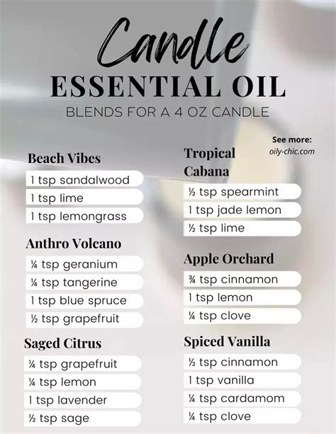 Best Scented Soy Candles in 2025 | Essential oil candles, Essential oil ...