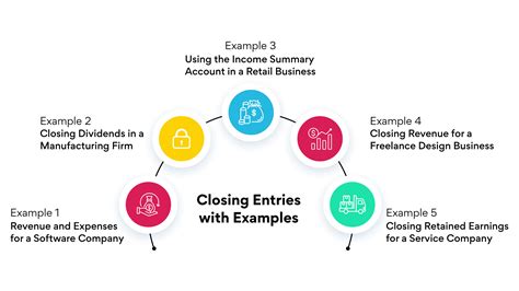 Ultimate Guide to Closing Entries in Accounting