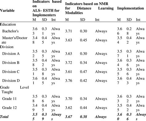 Image result for Modular Distance Learning