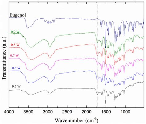Thin Film Deposition by Atmospheric Pressure Dielectric Barrier ...