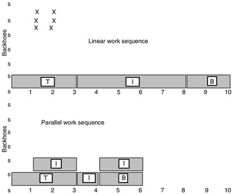 Resource Histogram 的图像结果