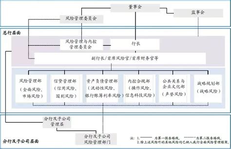 如何建立企业信用风险管理系统？ - 风险雷达