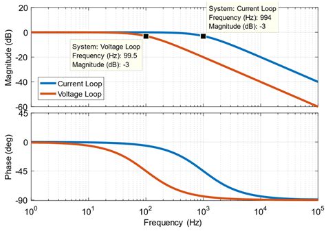 Grid-Connected Photovoltaic Systems with Energy Storage for Ancillary ...