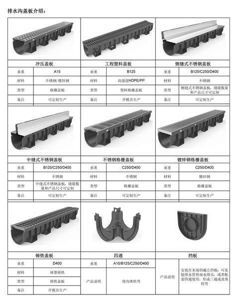 HDPE成品排水沟有哪些优势及设计特点——精石环保